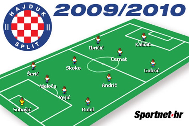 Miše aktivira "Plan B"