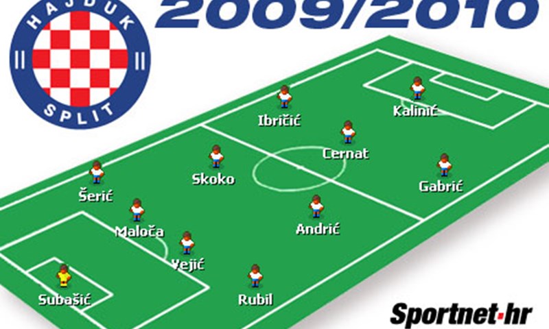 Miše aktivira "Plan B"
