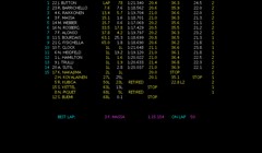 Sauber upotpunio vozački kadar