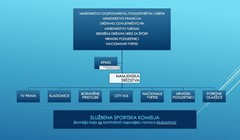 Održan Okrugli stol na temu: "Modeli financiranja hrvatskog sporta"