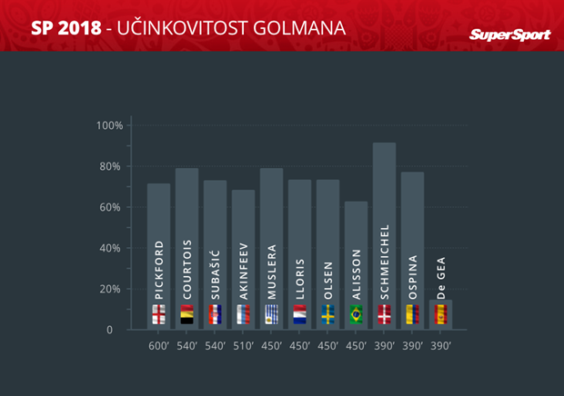 Slika 1 od 1.