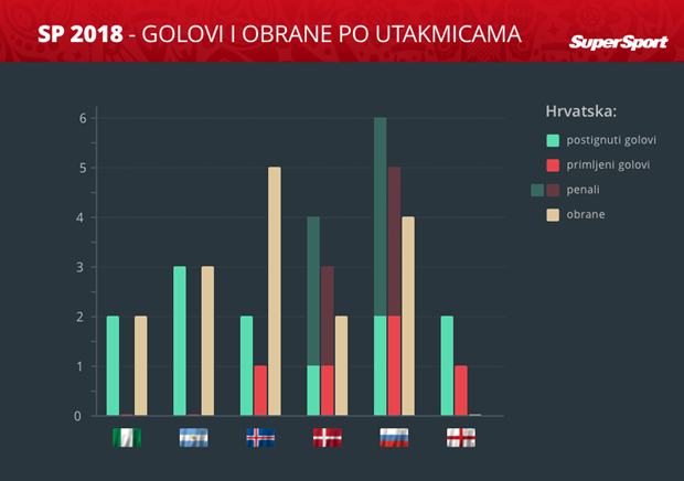 Slika 3 od 3.