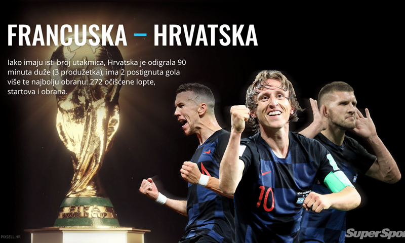 Vatreni u finalu – što kažu brojke?