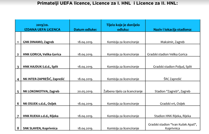 Slika 1 od 1.