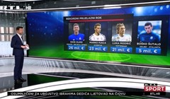 [VIDEO] Olmo i Šutalo odveli HNL u Top 10 po visini izlaznih transfera