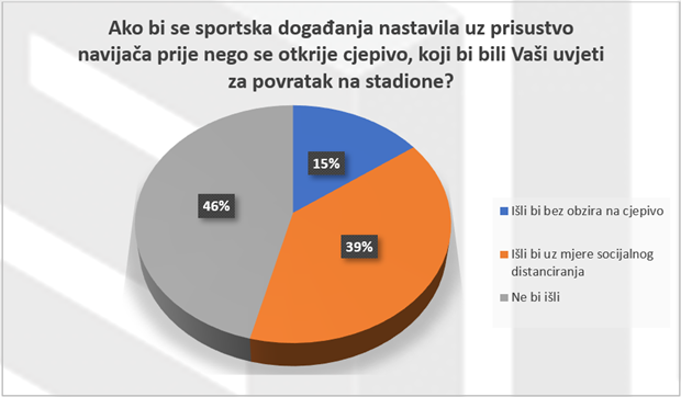 Slika 1 od 1.