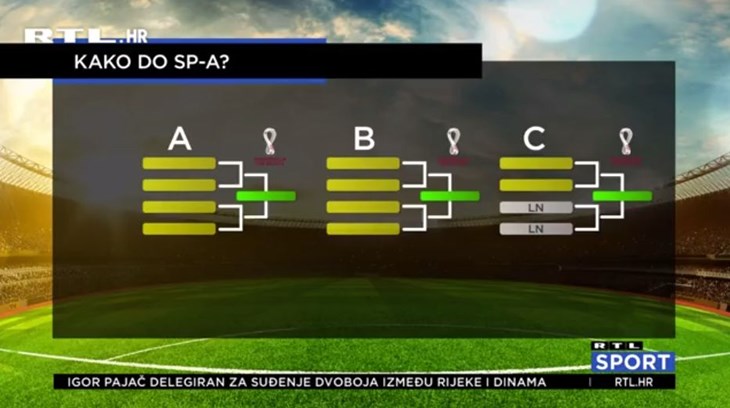 [VIDEO] Zašto je važno izbjeći dodatne kvalifikacije za Svjetsko prvenstvo?