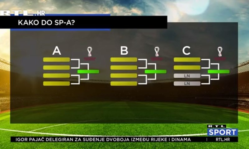 [VIDEO] Zašto je važno izbjeći dodatne kvalifikacije za Svjetsko prvenstvo?
