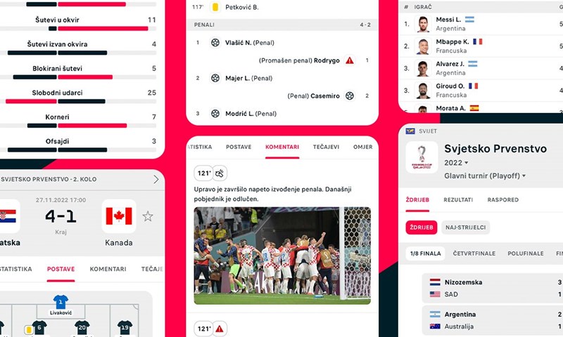 'Svjetsko prvenstvo je privuklo rekordan interes', kaže Flashscore, globalni lider