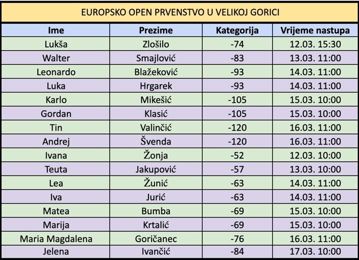 Slika 1 od 1.