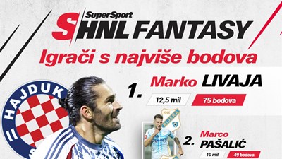 Nedodirljivi Livaja predvodi najboljih 11 nakon prve četvrtine SuperSport HNL Fantasyja