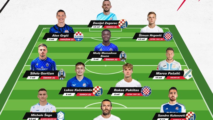 Novo kolo, nove brige, ali klasični sumnjivci