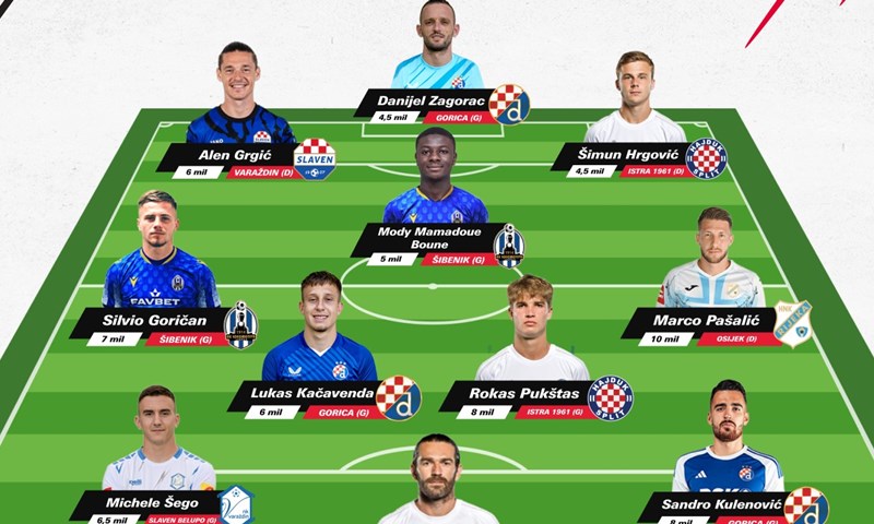 Novo kolo, nove brige, ali klasični sumnjivci