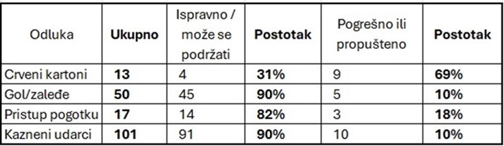 Slika 1 od 1.