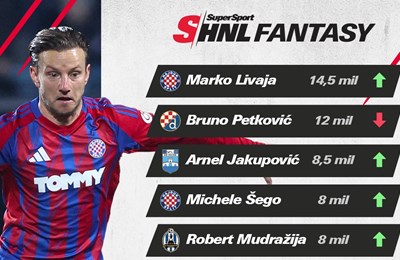 SuperSport HNL Fantasy: 'Lovci na bodove' i kako i zašto Livaja!