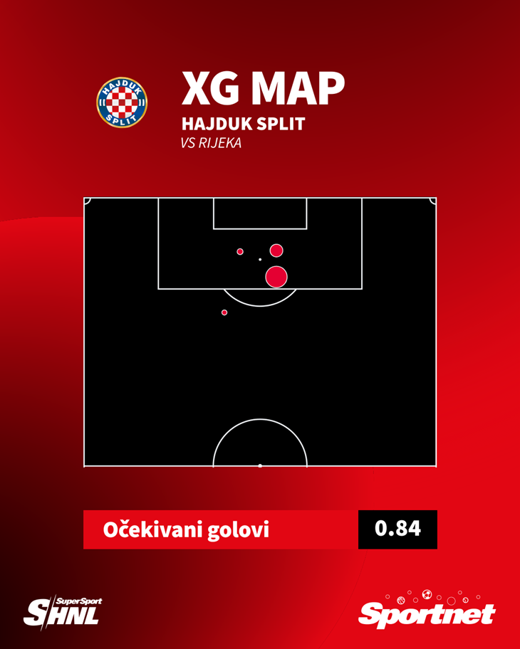 Slika 2 od 2.