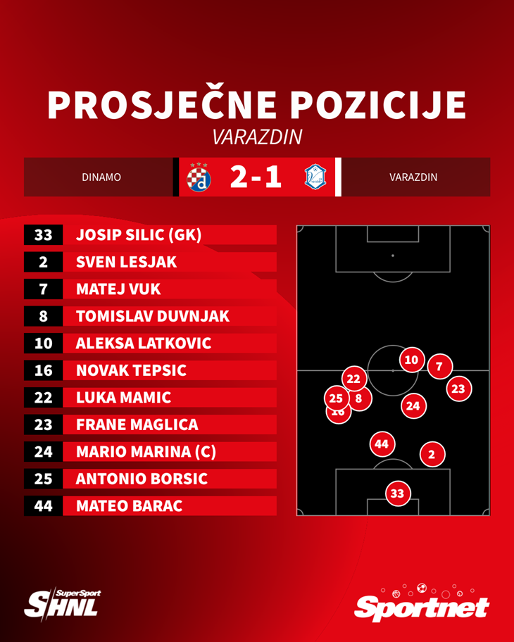 Slika 3 od 3.
