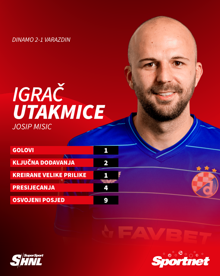 Slika 2 od 2.