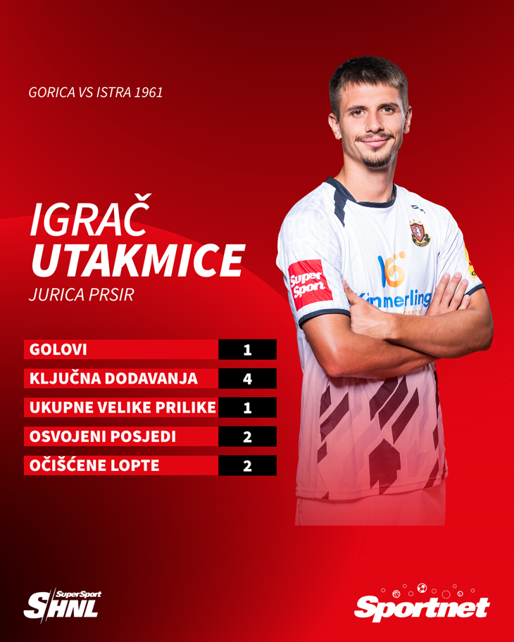 Slika 1 od 1.