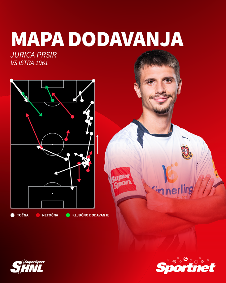 Slika 2 od 2.