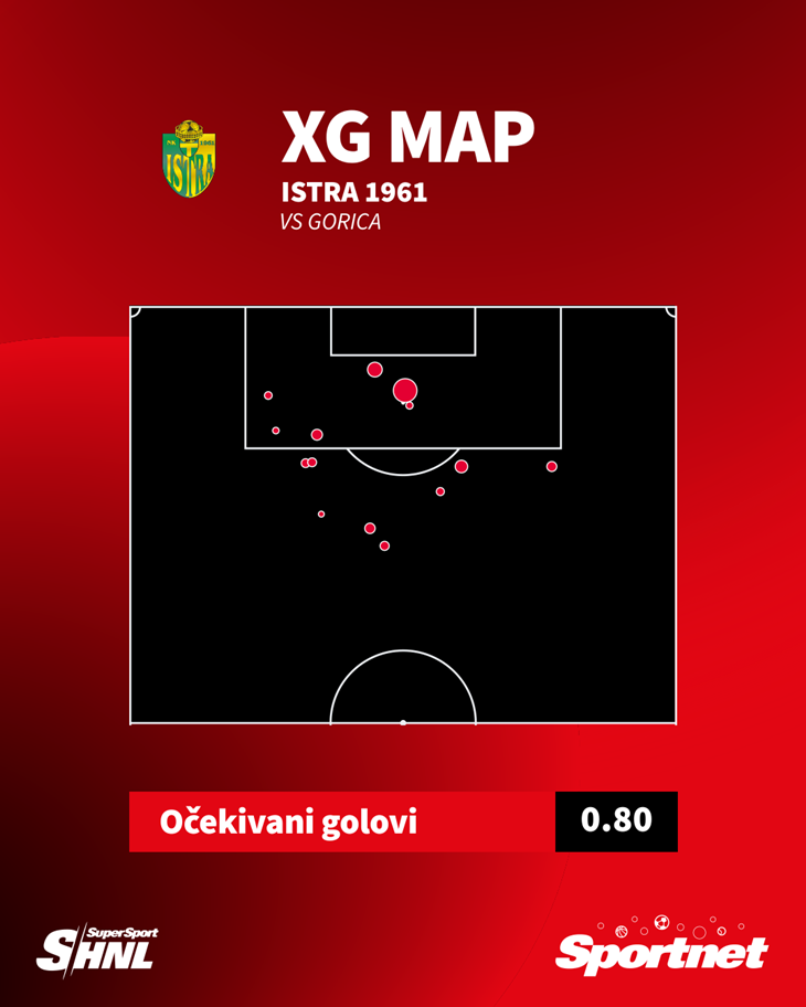 Slika 6 od 6.