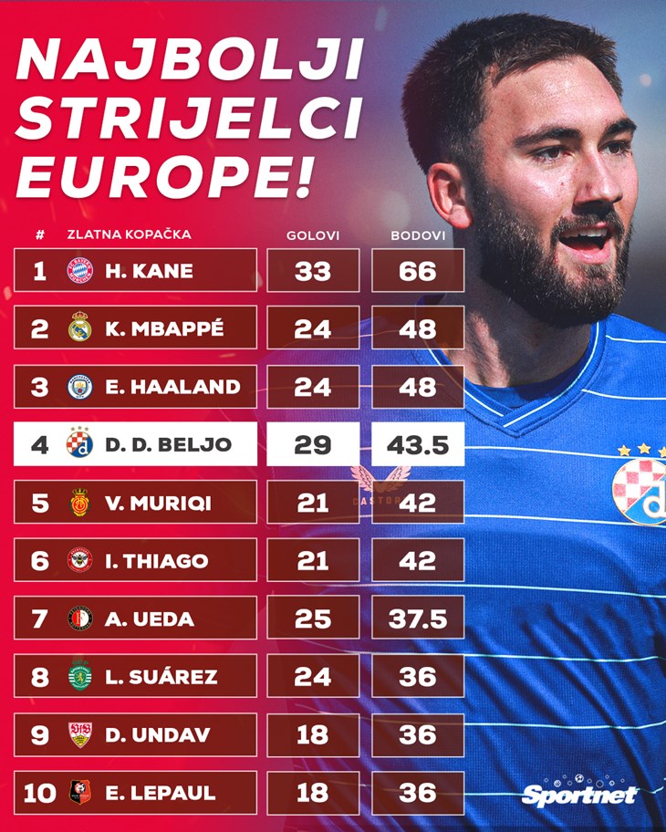 Slika 6 od 6.