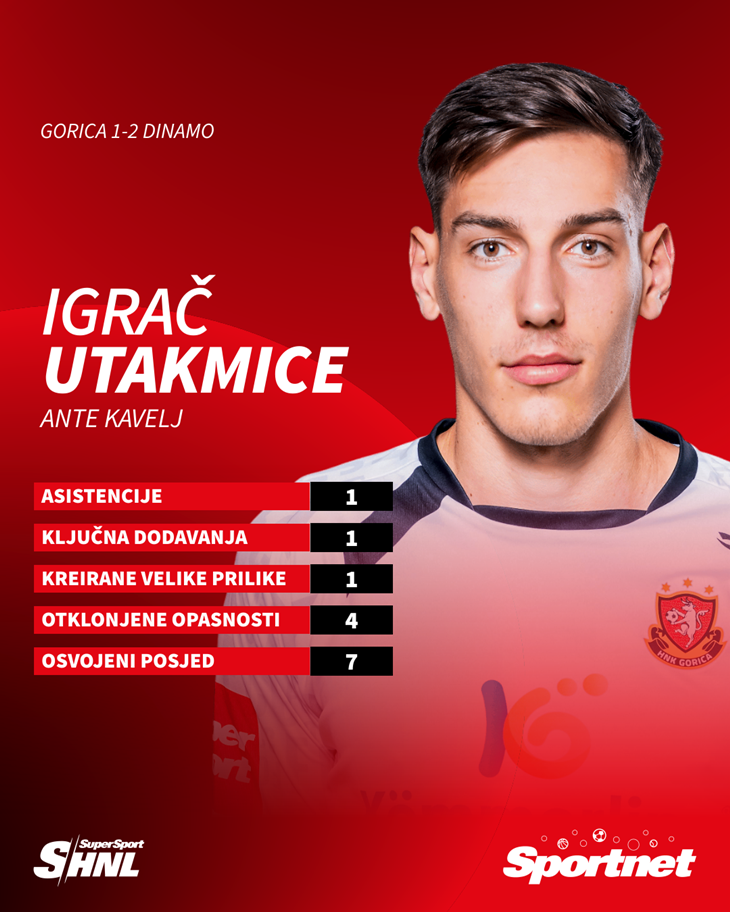 Slika 2 od 2.