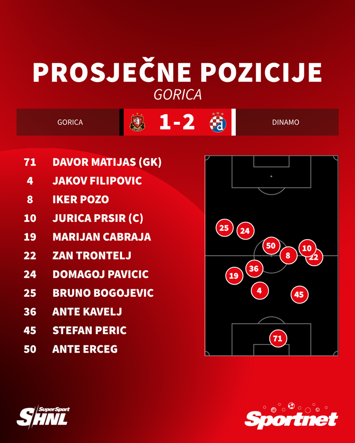 Slika 2 od 2.