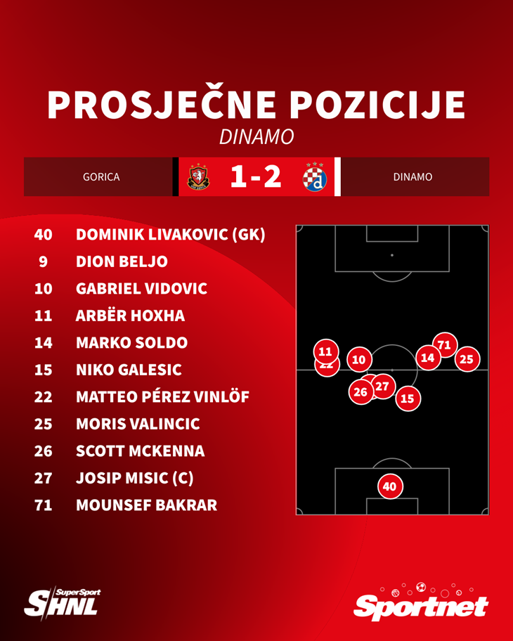 Slika 3 od 3.
