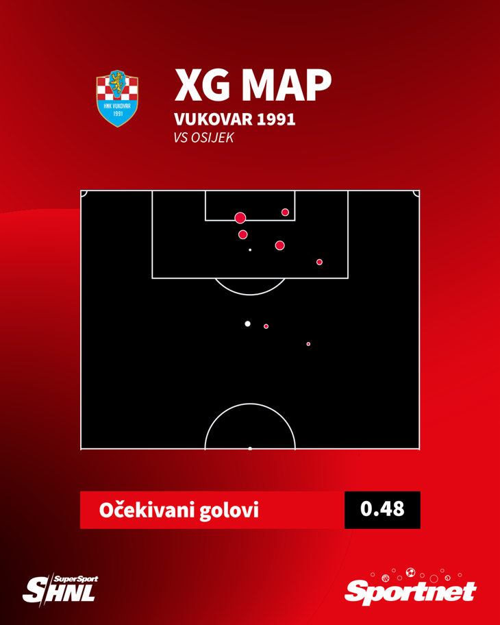 Slika 3 od 3.
