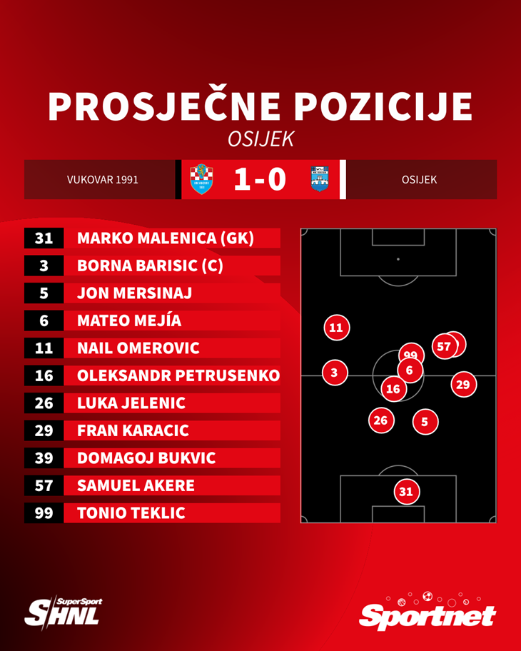 Slika 3 od 3.