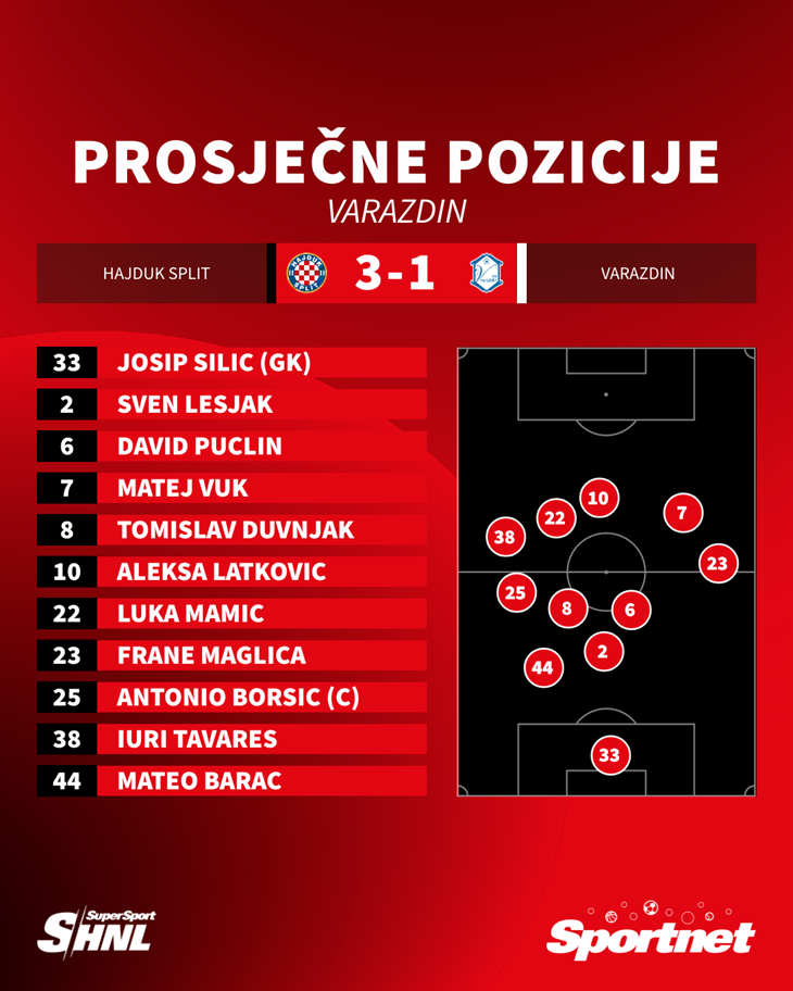 Slika 2 od 2.