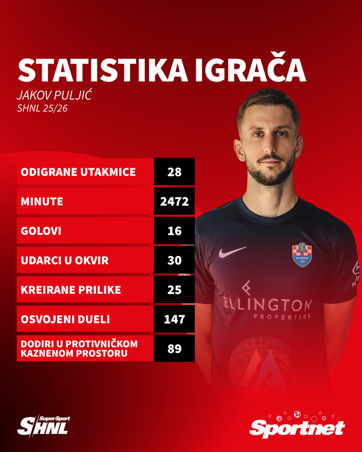 Slika 4 od 4.