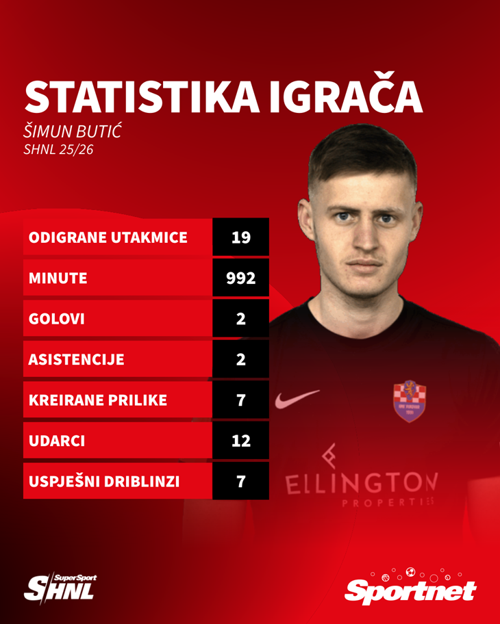Slika 1 od 1.