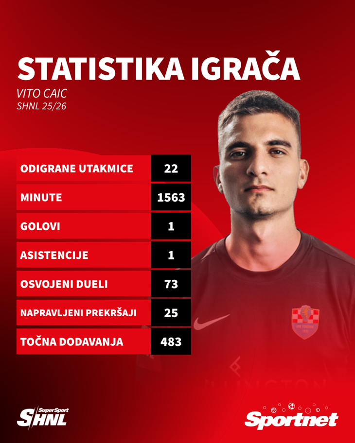 Slika 2 od 2.