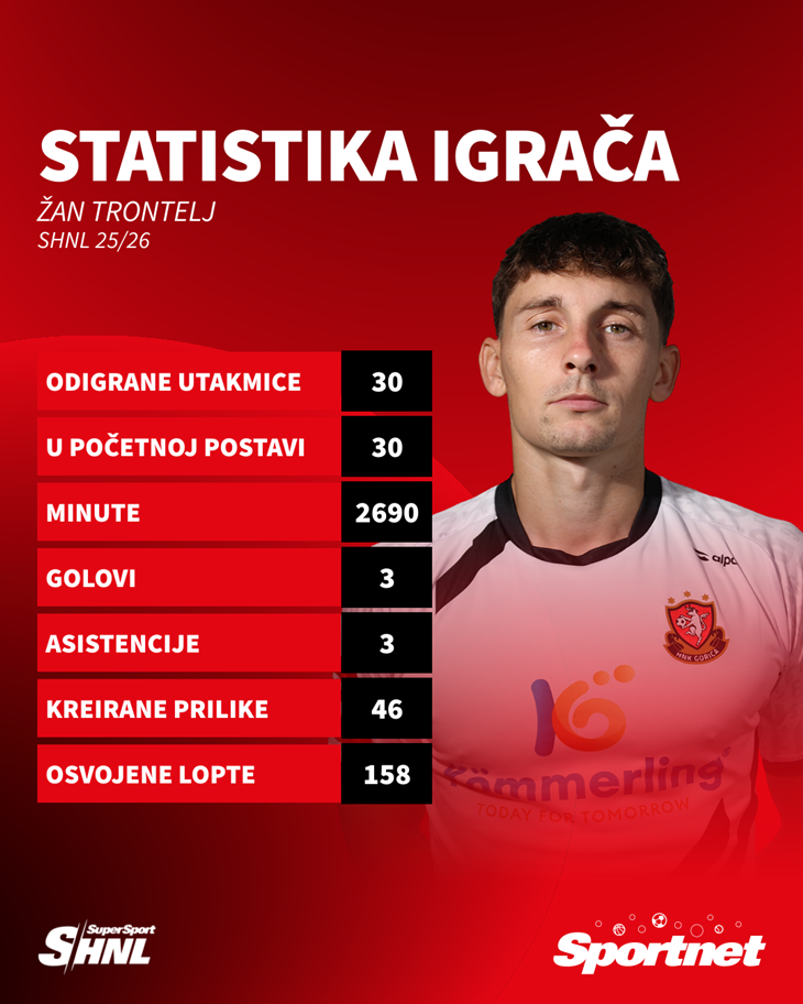 Slika 4 od 4.