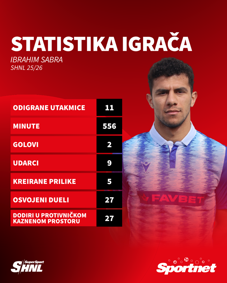 Slika 5 od 5.