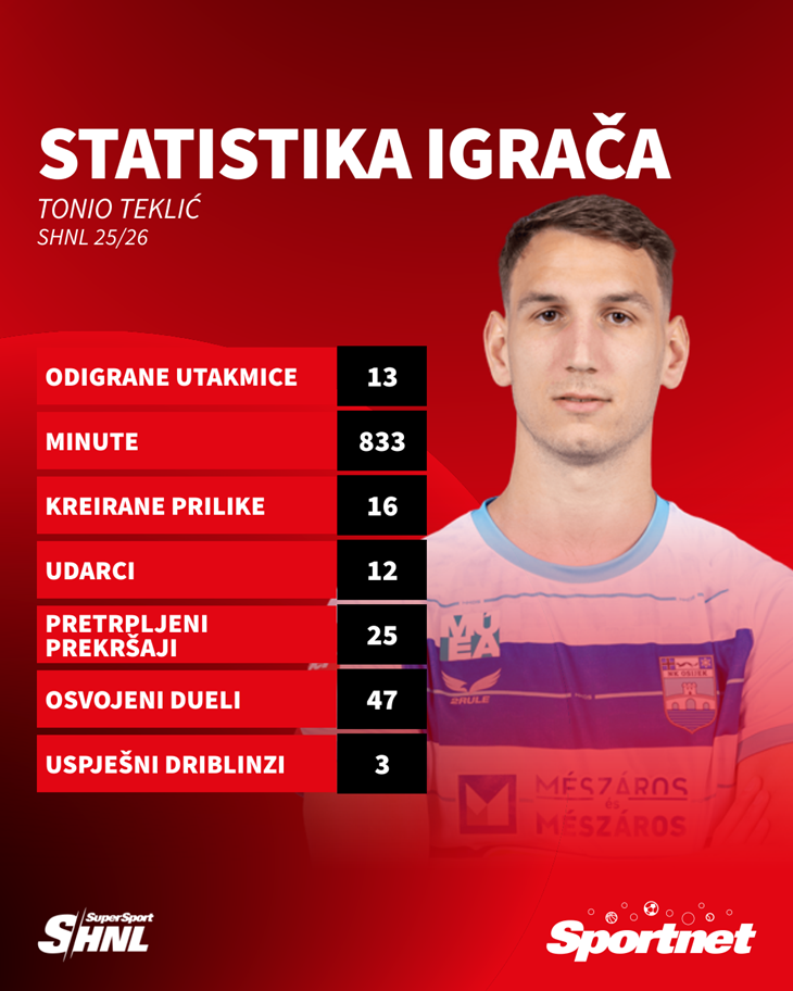 Slika 6 od 6.