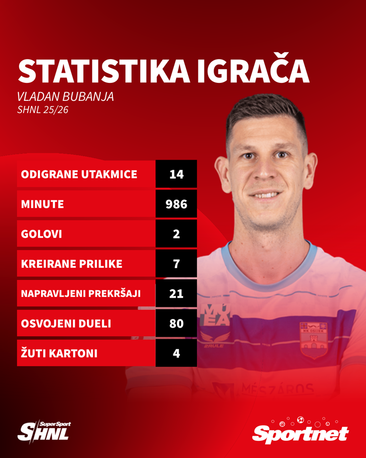 Slika 7 od 7.