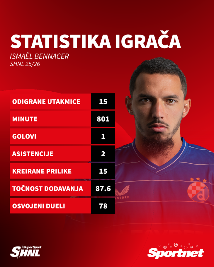 Slika 8 od 8.