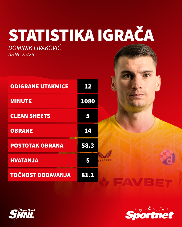 Slika 9 od 9.