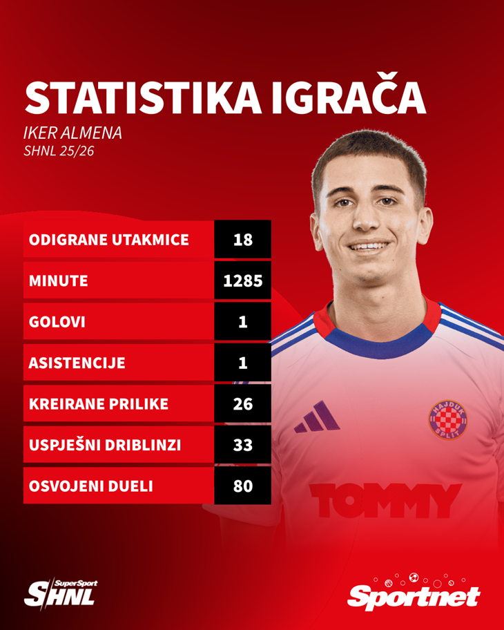 Slika 10 od 10.
