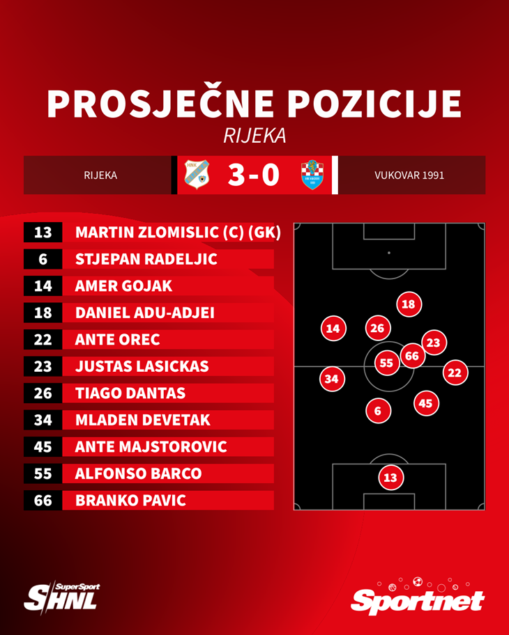 Slika 1 od 1.