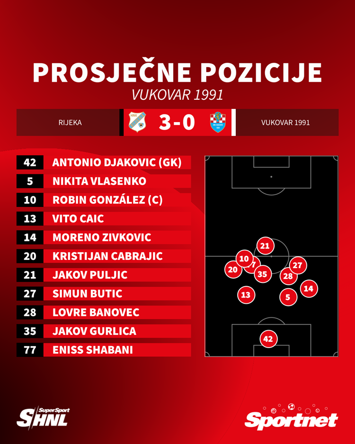Slika 2 od 2.