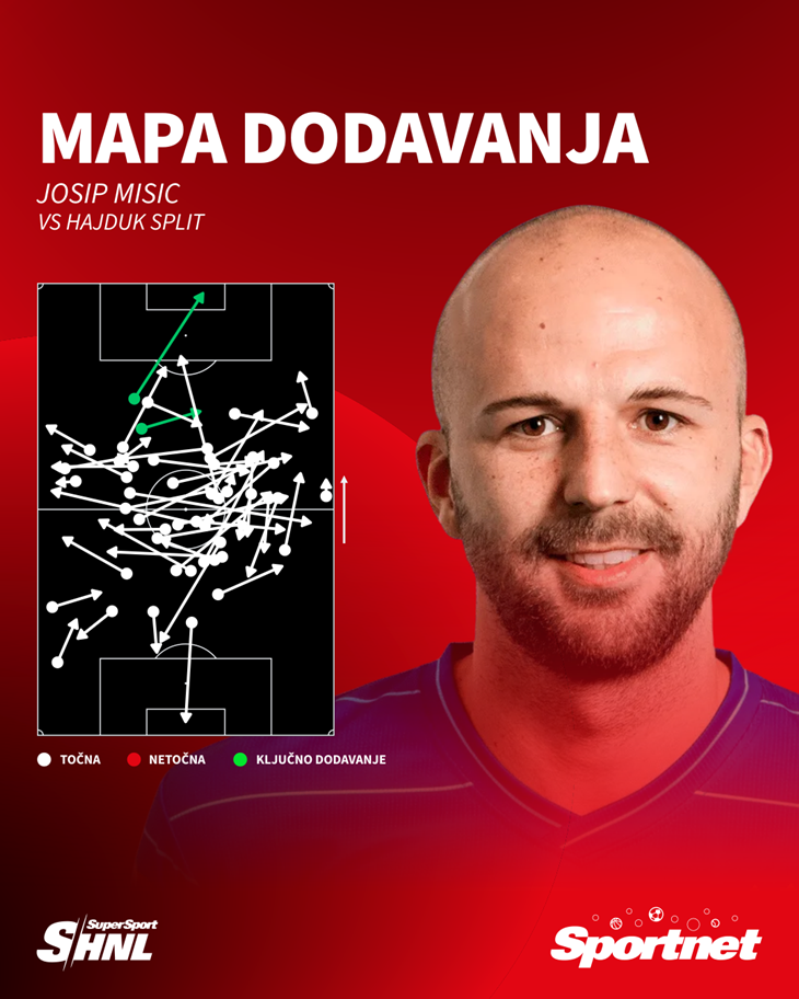 Slika 1 od 1.