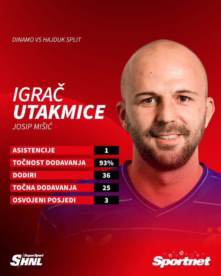 Slika 2 od 2.