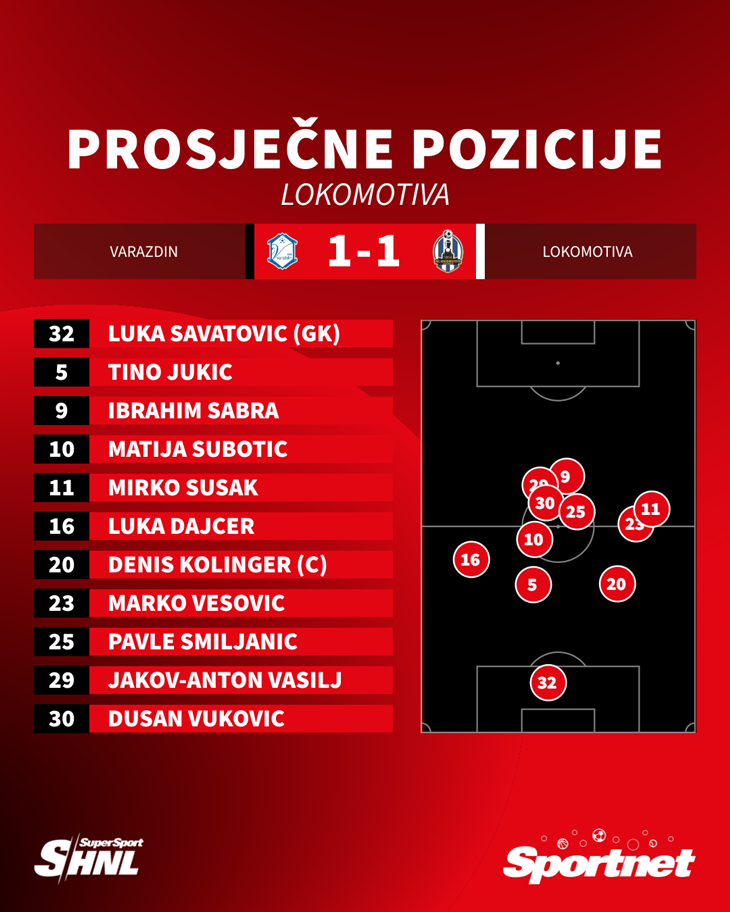 Slika 4 od 4.