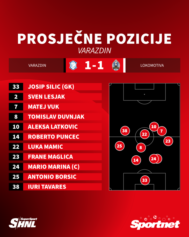 Slika 8 od 8.