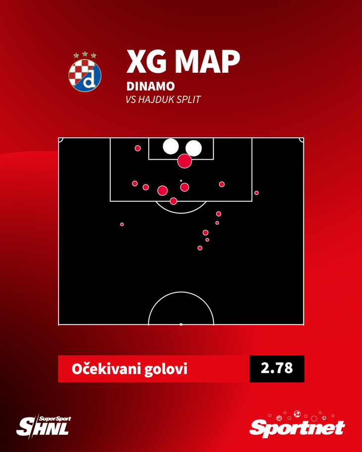 Slika 2 od 2.