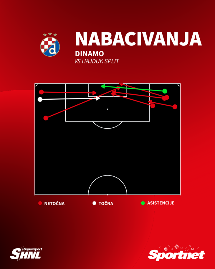 Slika 5 od 5.